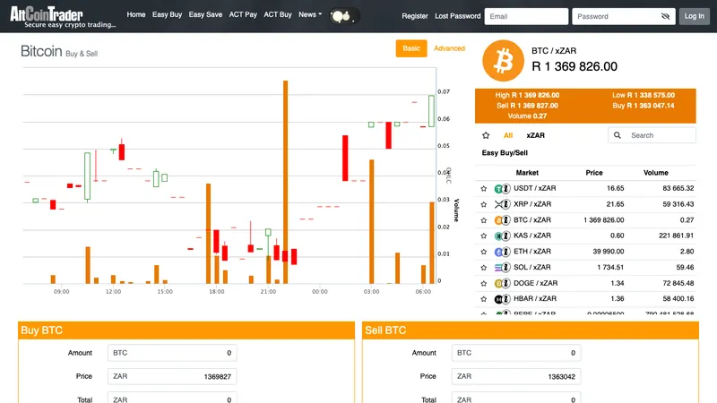 AltCoinTrader home page for visitors in South Africa