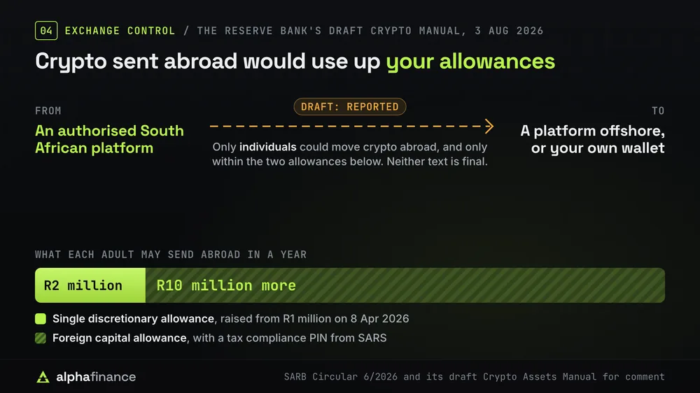 Under the Reserve Bank's draft Crypto Assets Manual of 3 Aug 2026, a transfer from an authorised South African platform to a platform offshore or to your own wallet would be reported, and only individuals could move crypto abroad, within the R2 million single discretionary allowance, raised from R1 million on 8 Apr 2026, and the R10 million foreign capital allowance, which needs a tax compliance PIN from SARS. Neither text is final